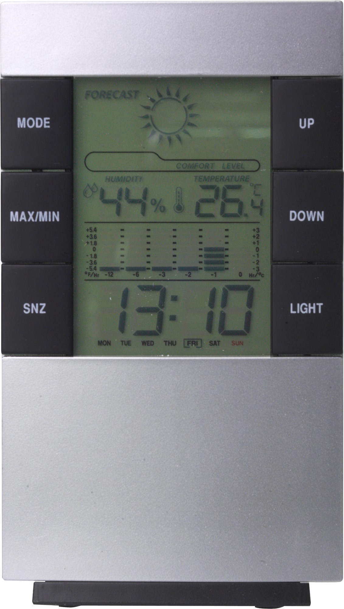 Picture of Weather station