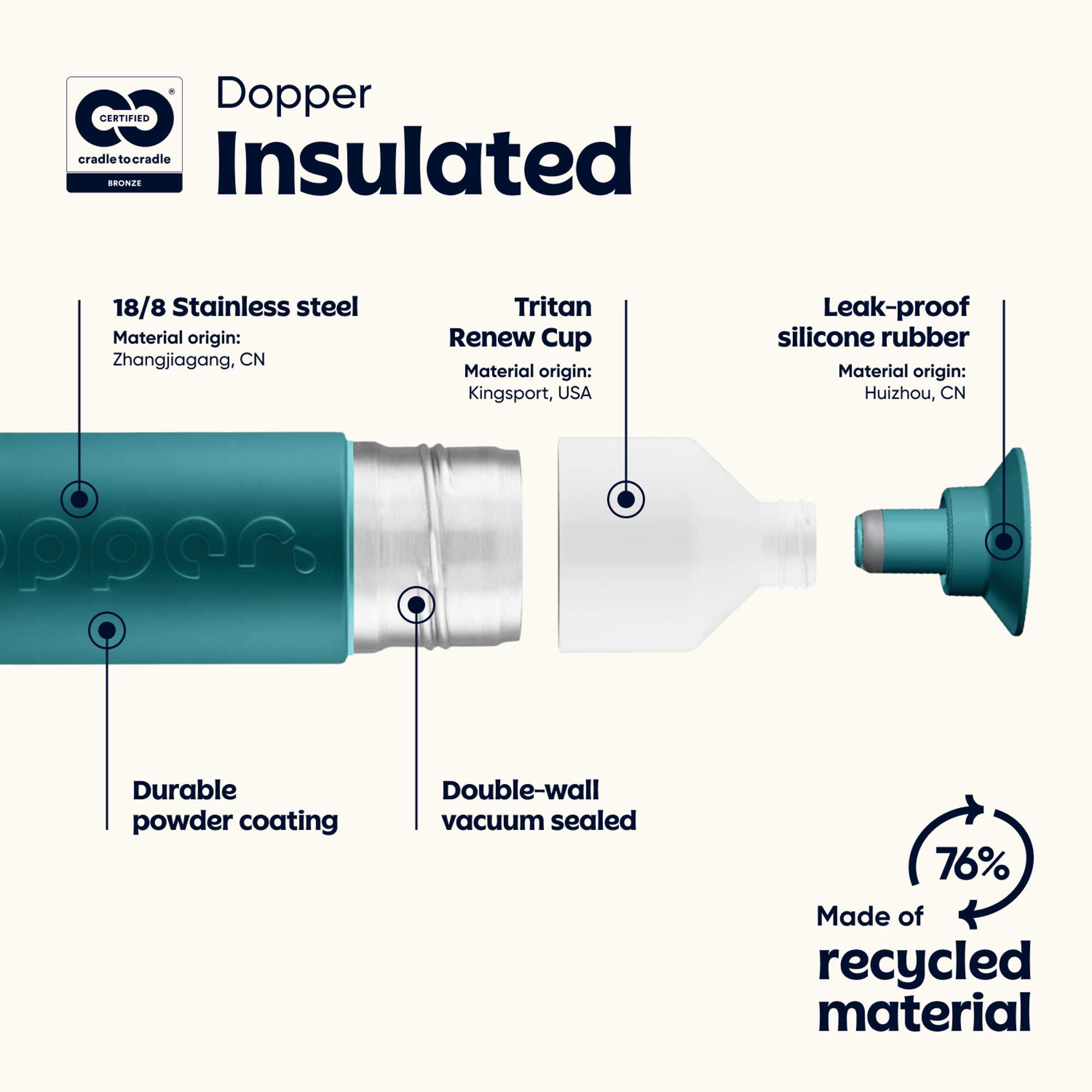 Picture of Dopper Insulated (580ml)