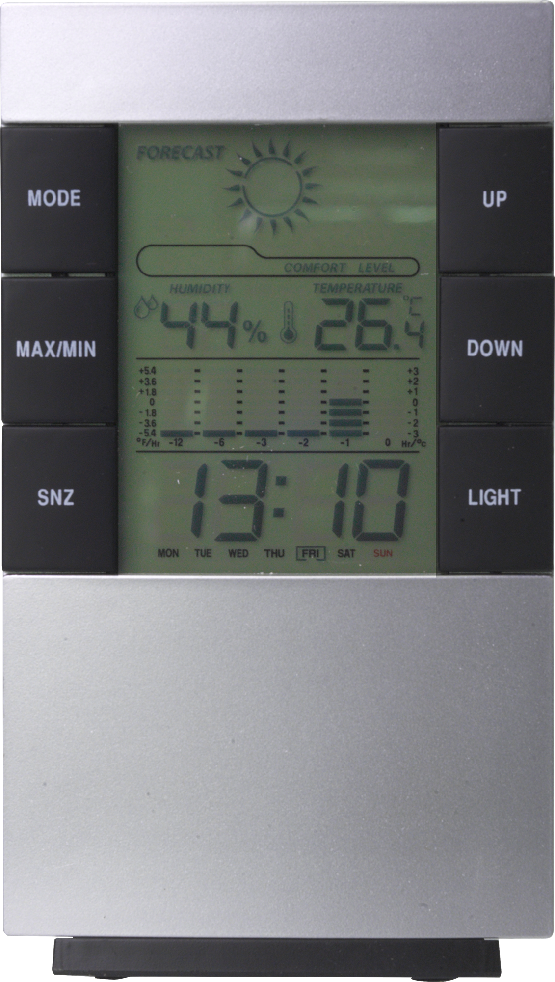 Picture of Weather station