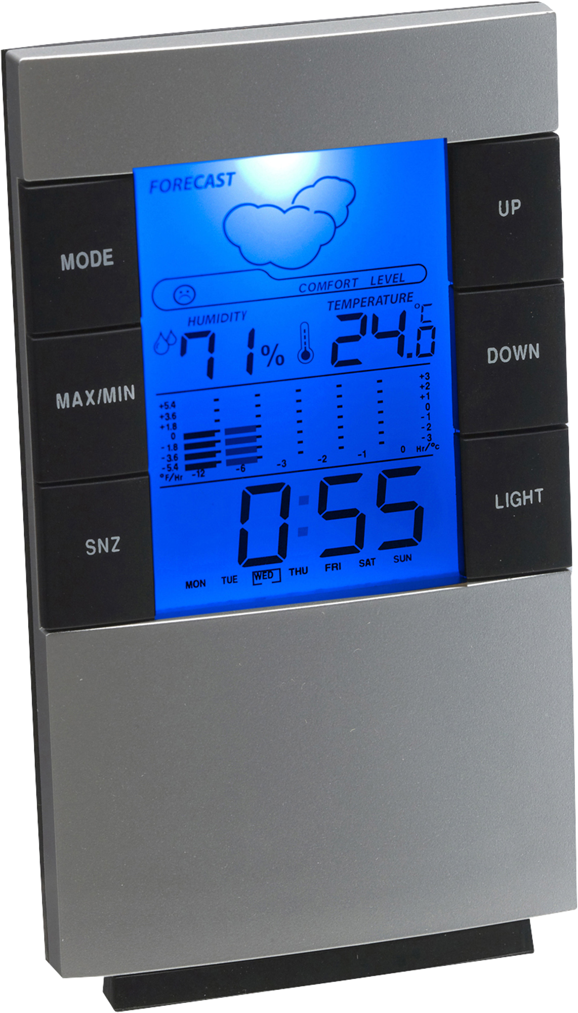 Picture of Weather station